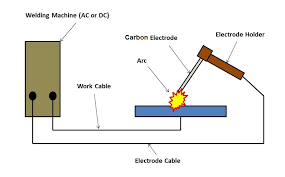Carbon Arc Welding (CEW) machine