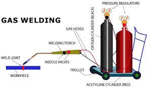 Gas welding machine