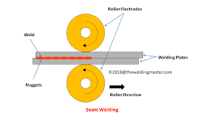 Seam Welding machine
